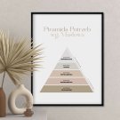 plakat z piramidą maslowa