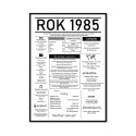 plakat na urodziny rok 1985