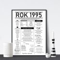 rocznik 1995 plakat urodzinowy