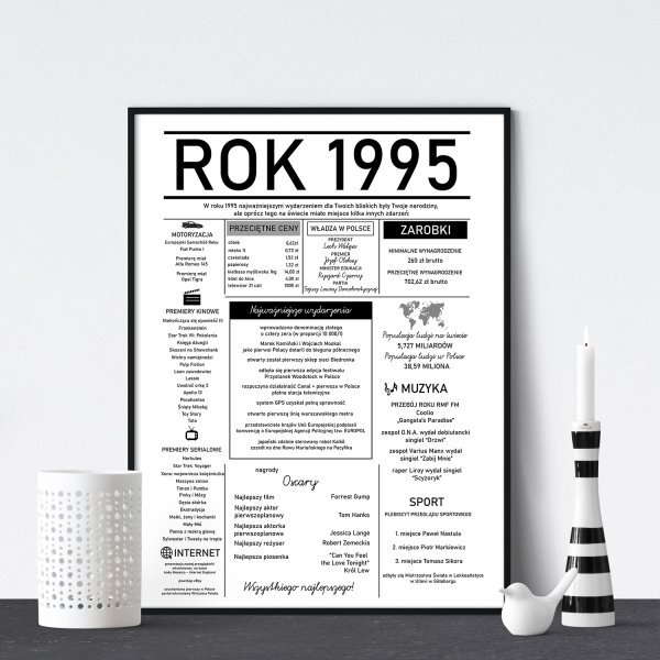 rocznik 1995 plakat urodzinowy