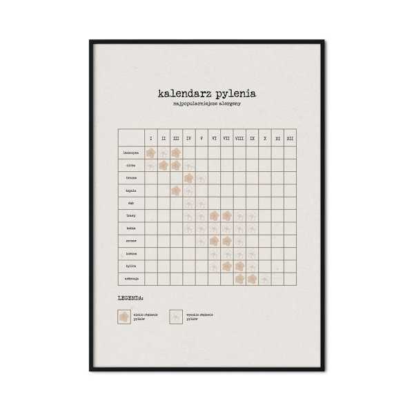 plakat dla alergologa