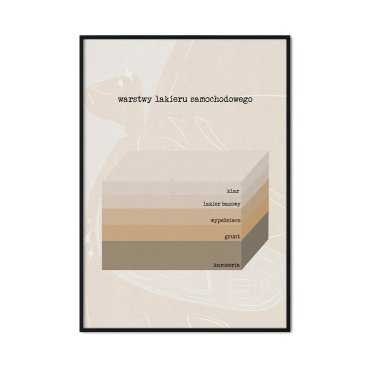 plakat warstwy lakieru samochodowego