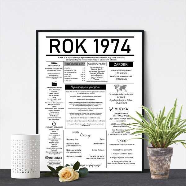 plakat urodzinowy z wydarzeniami z roku