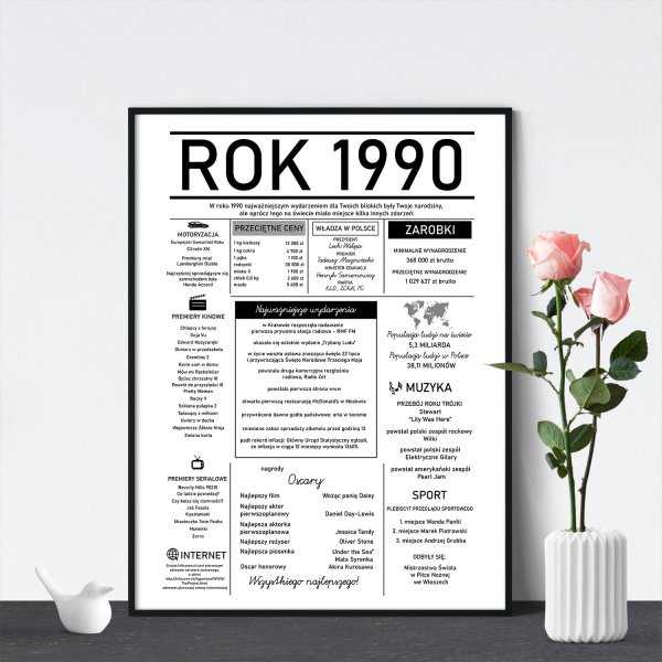 plakat z wydarzeniami z roku urodzenia