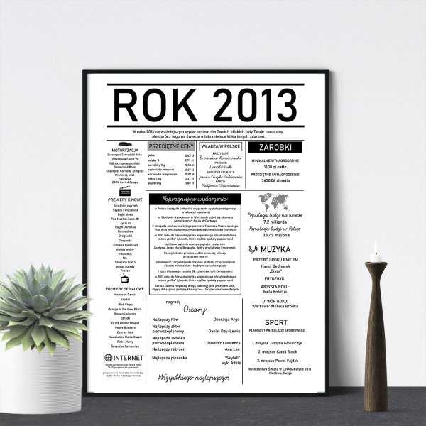 plakat z informacjami z roku urodzenia