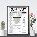 plakat z rokiem urodzenia 1987