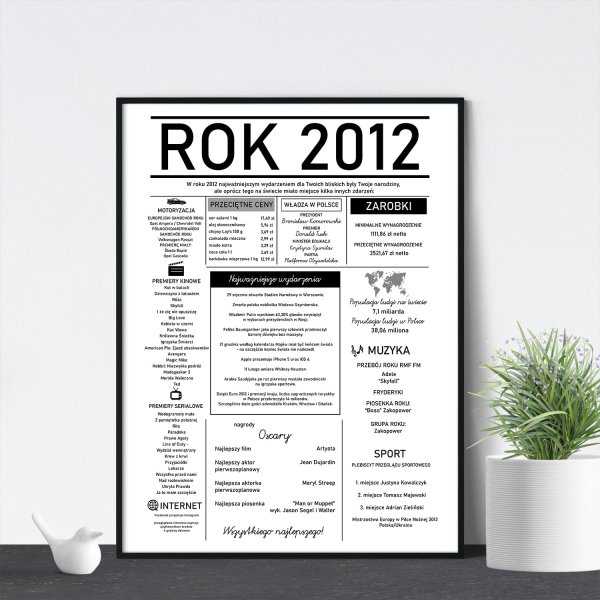 plakat z ciekawostkami z roku urodzenia