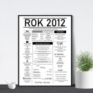 plakat z ciekawostkami z roku urodzenia