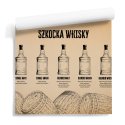 Tapeta ścienna rodzaje whisky