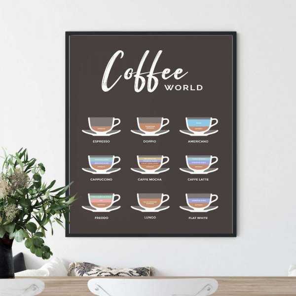plakat coffee world